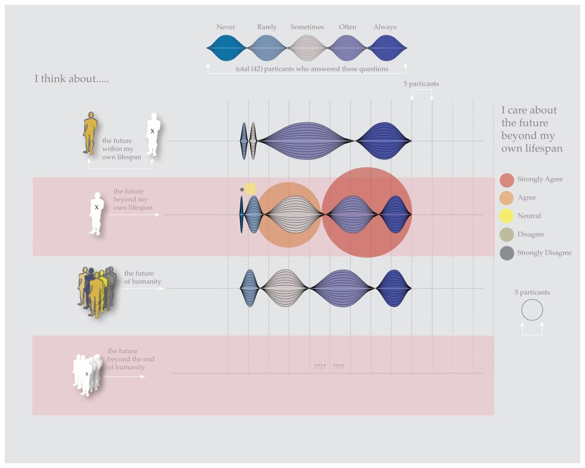 Data Renderings