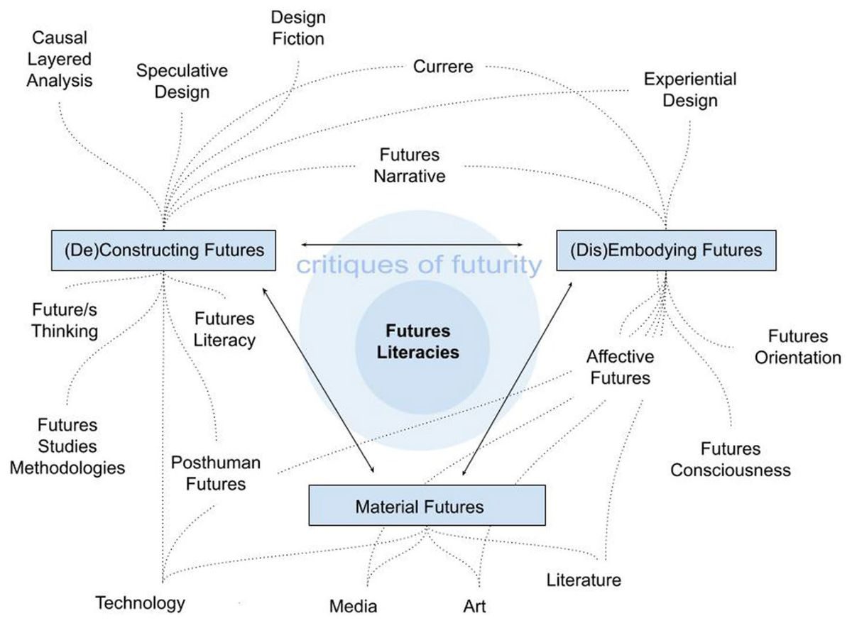 Data Renderings