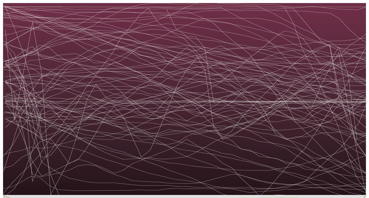 Data Renderings