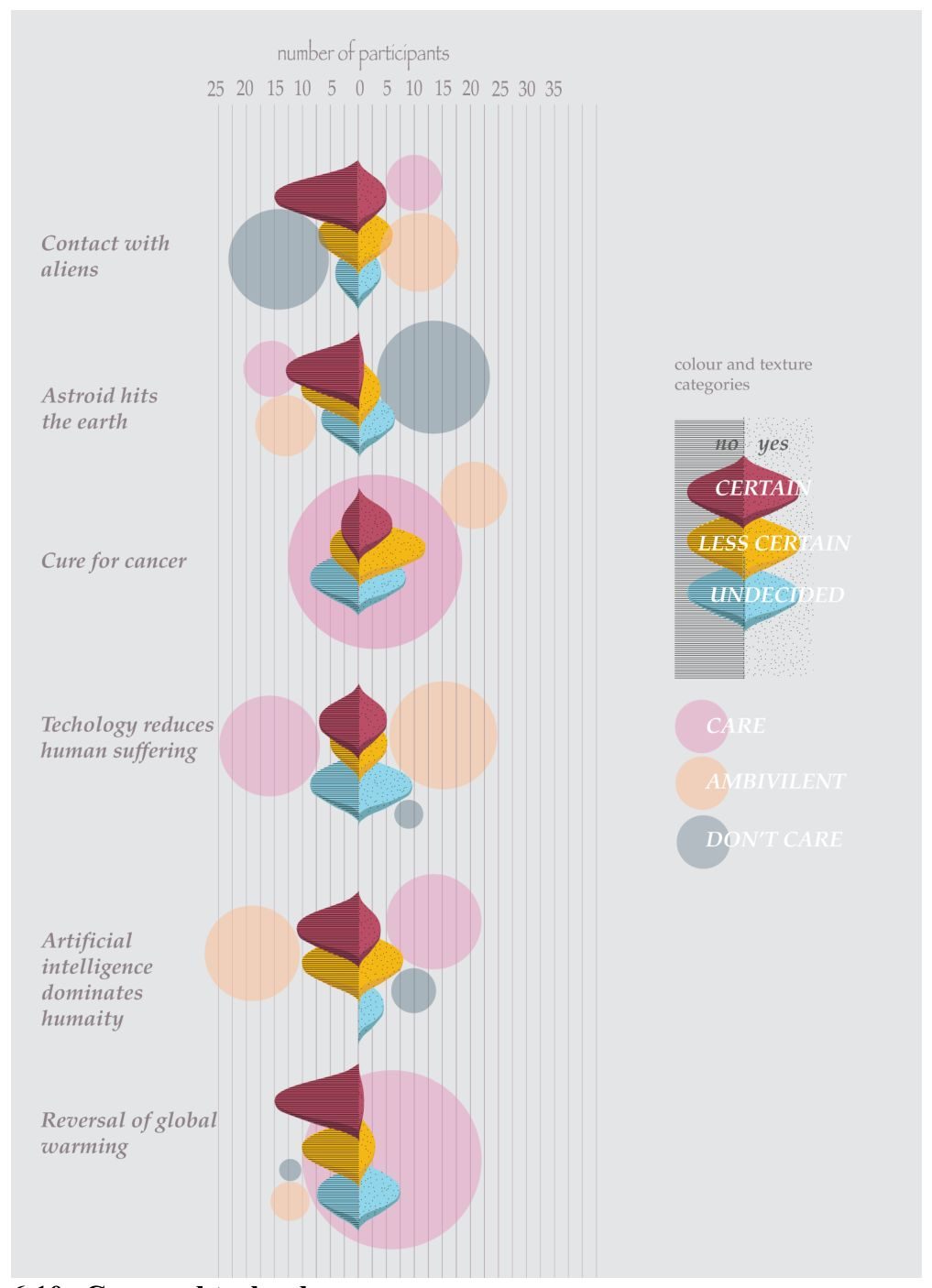 Data Renderings