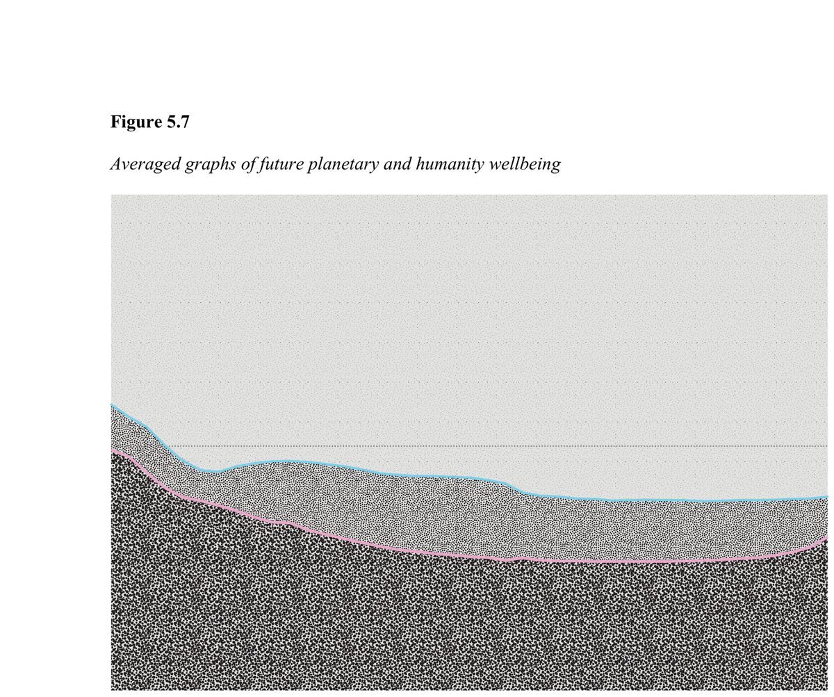 Data Renderings
