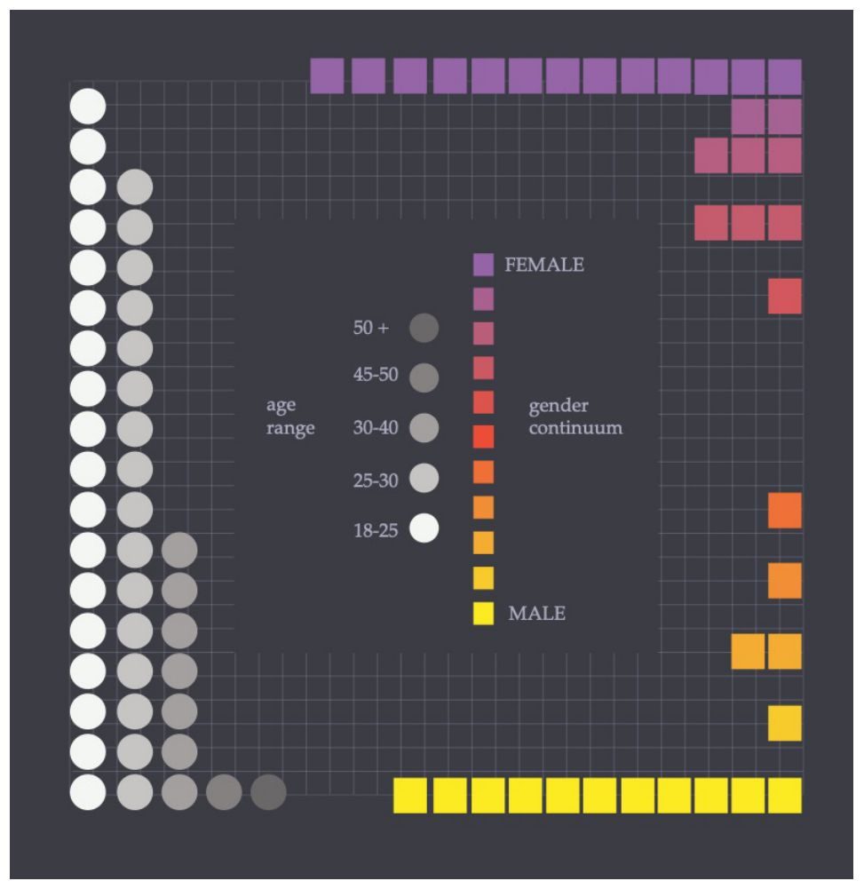 Data Renderings