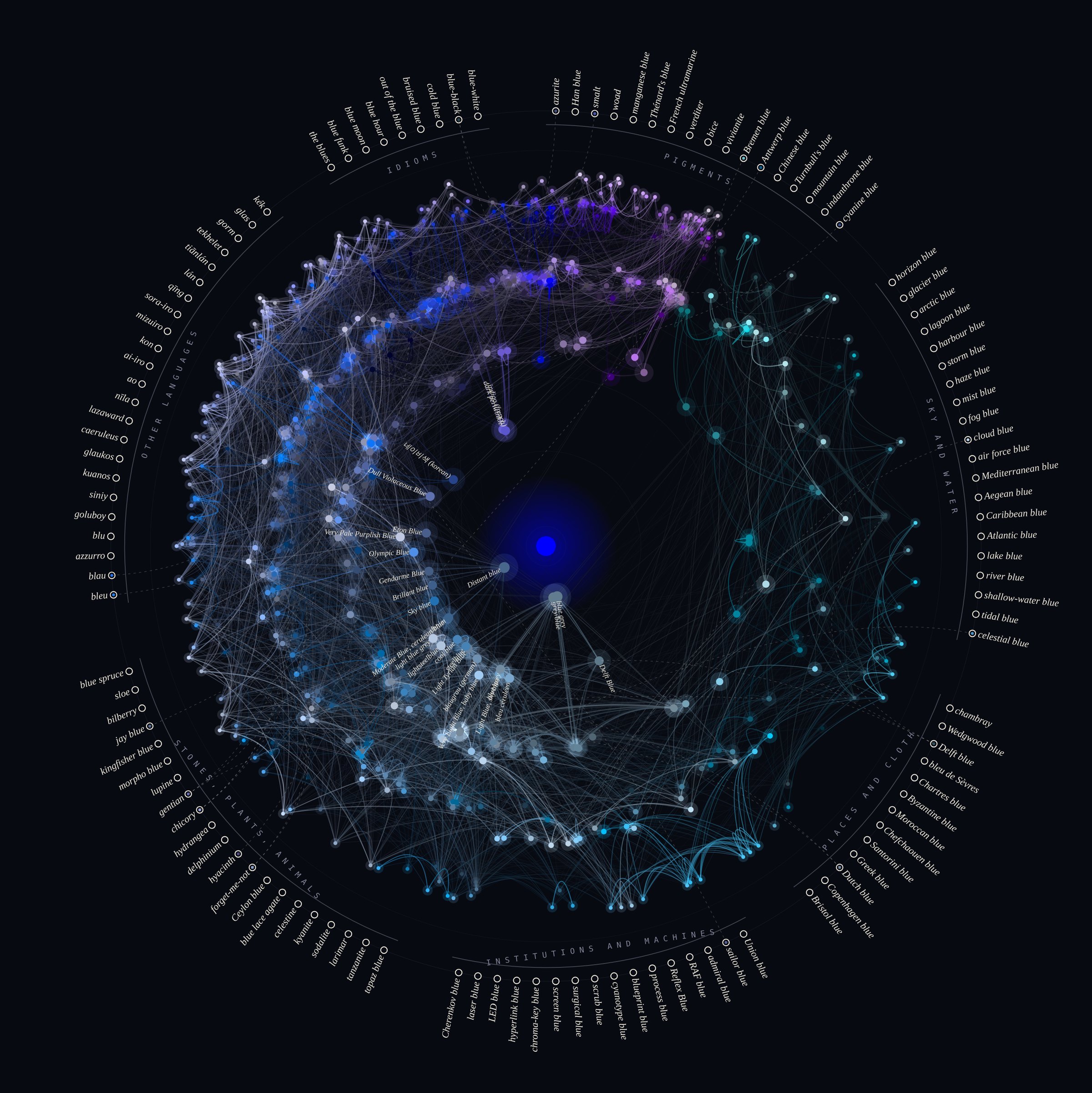 Orbits of Blue: how often named
