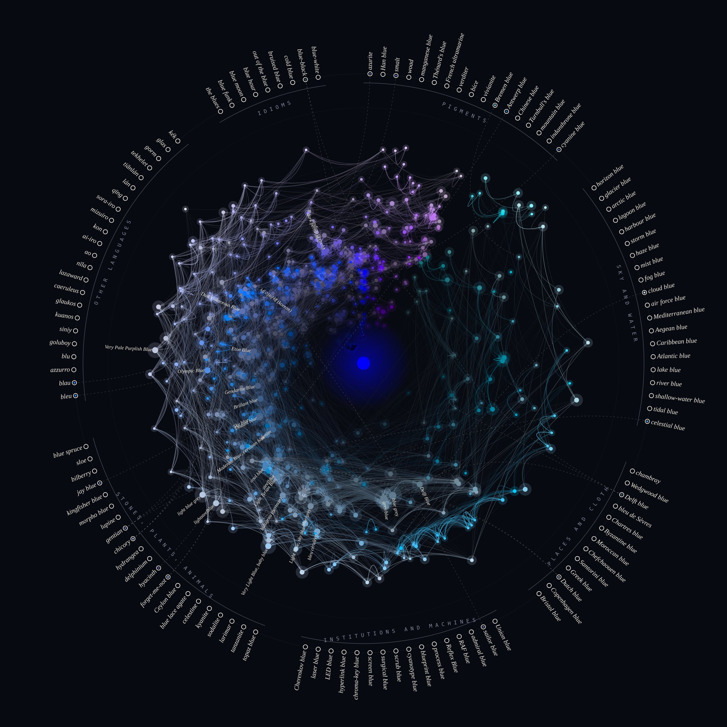 Orbits of Blue: by lightness