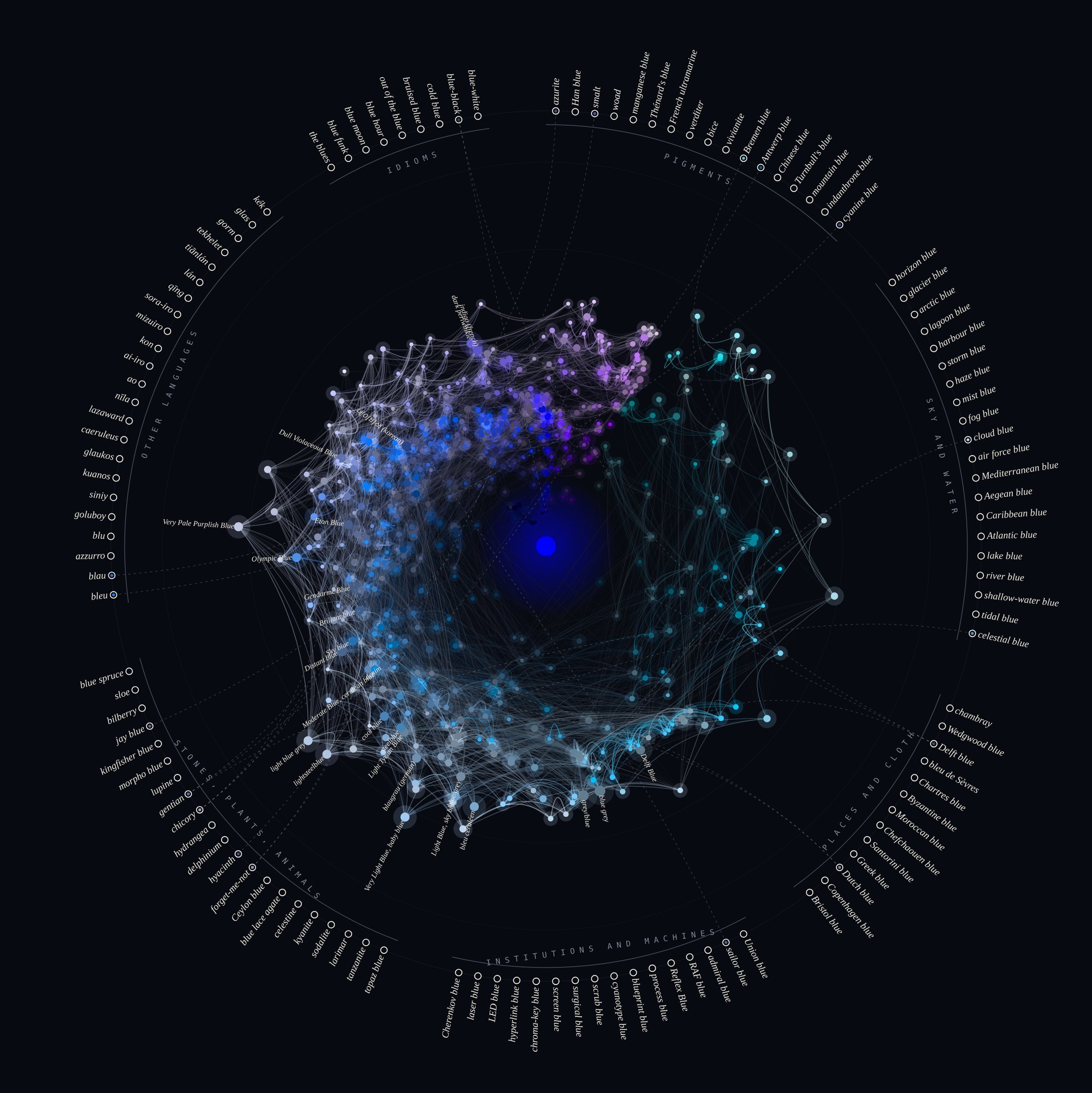 Orbits of Blue: spiral